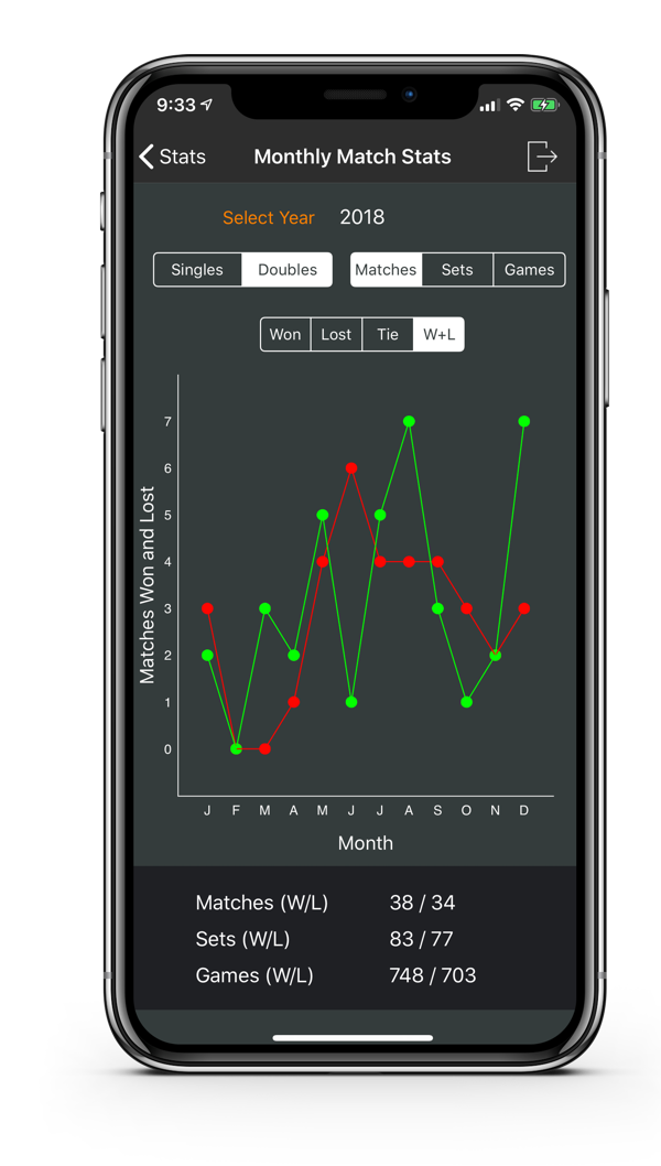 Automated Stats and Scoring